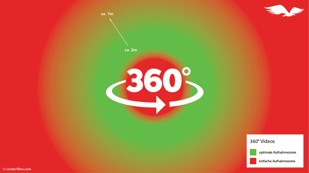 360 Image Film einfach erklärt: Funktion und Wirkung