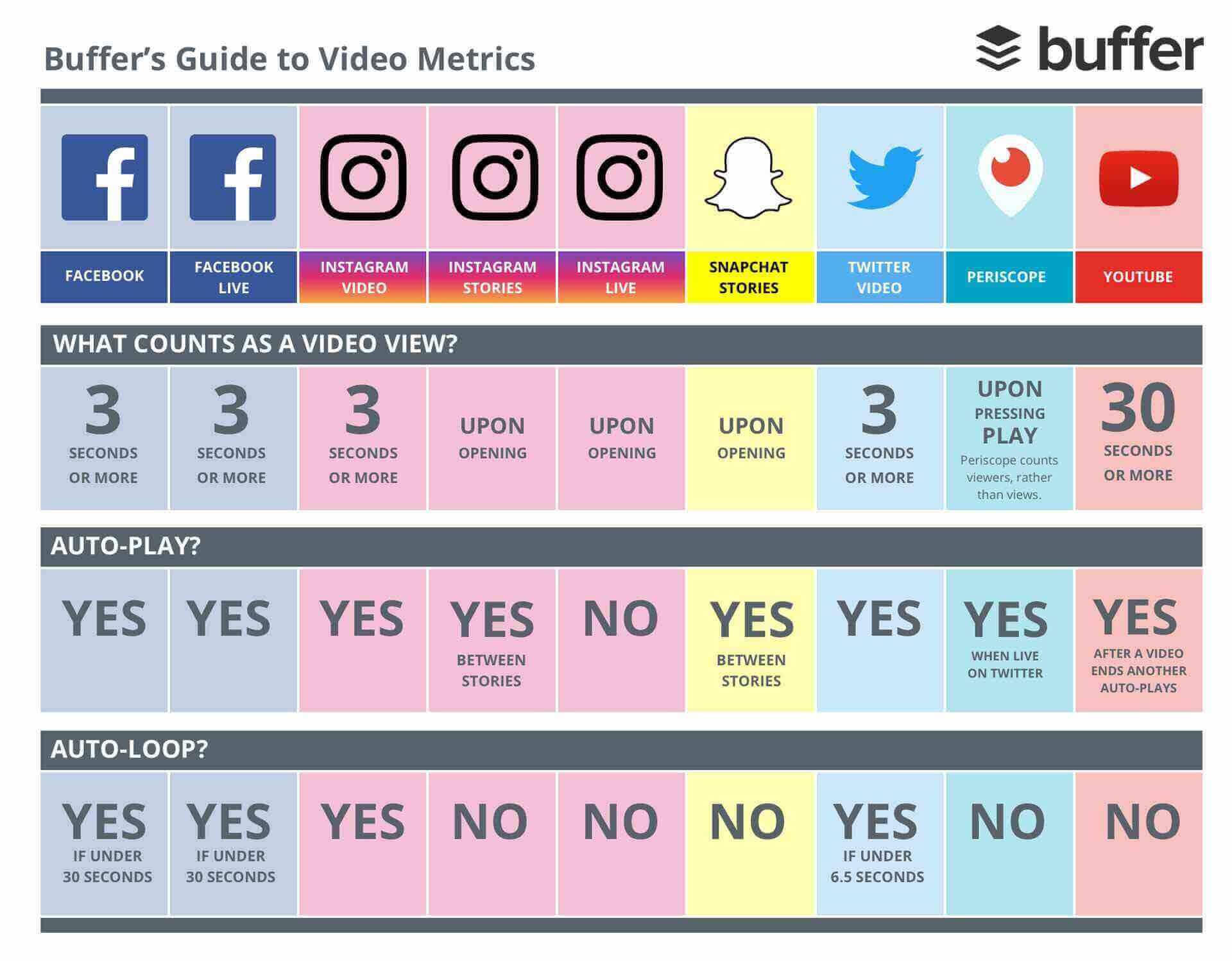 metrics filmpuls: How videos are measured in social media - the WILD principle